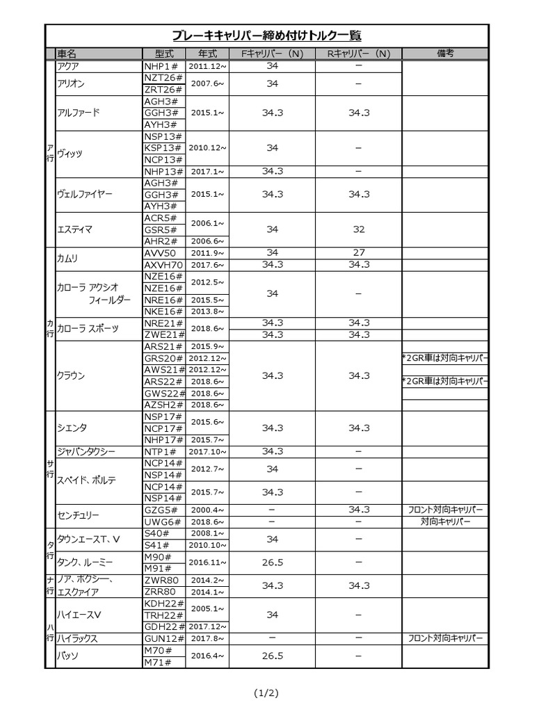 キャリパー締め付けトルク一覧PDF 221223 090037 PDF