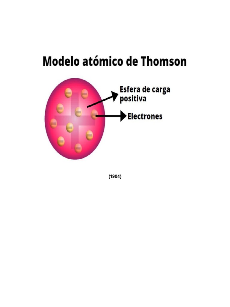 Modelo Atómico Señalado Con Sus Partes de de Thomson y Rutherford | PDF ...