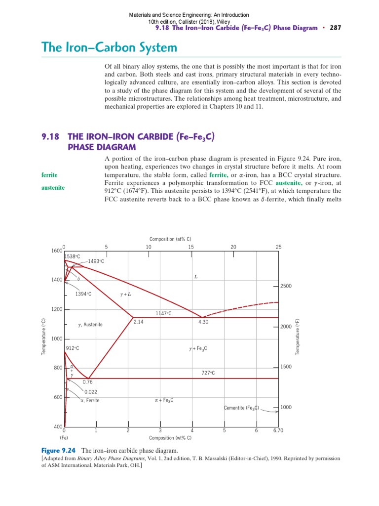Iron Carbon Phase Diagram | PDF | Steel | Iron