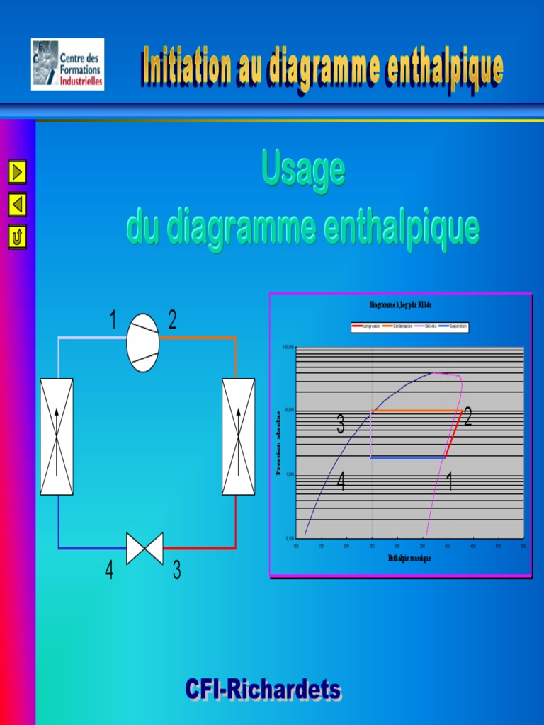 Diagramme enthalpique du R134a | PDF | Chaleur | Enthalpie de ...