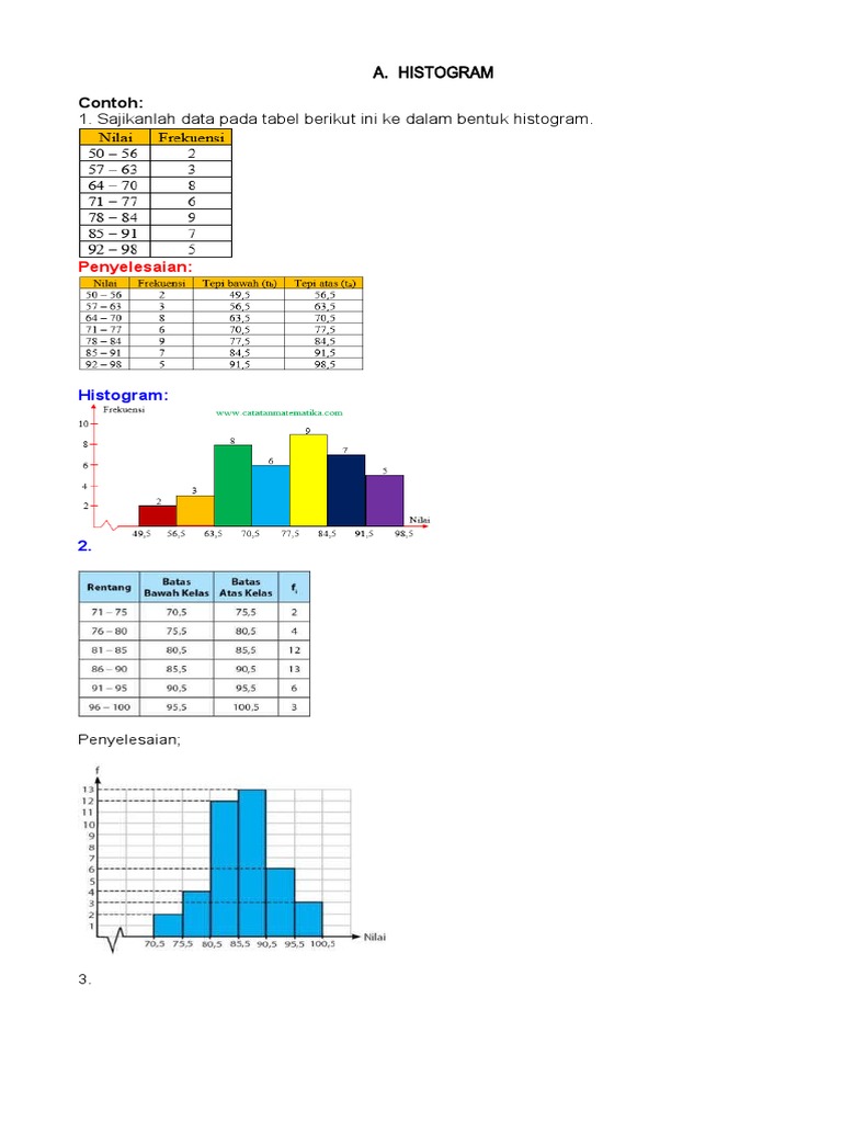 Poligon Dan Histogram | PDF