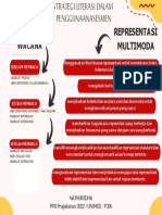 Topik 3 - Koneksi Antar Materi - Najmu