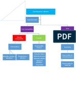 organigrama TAFAD