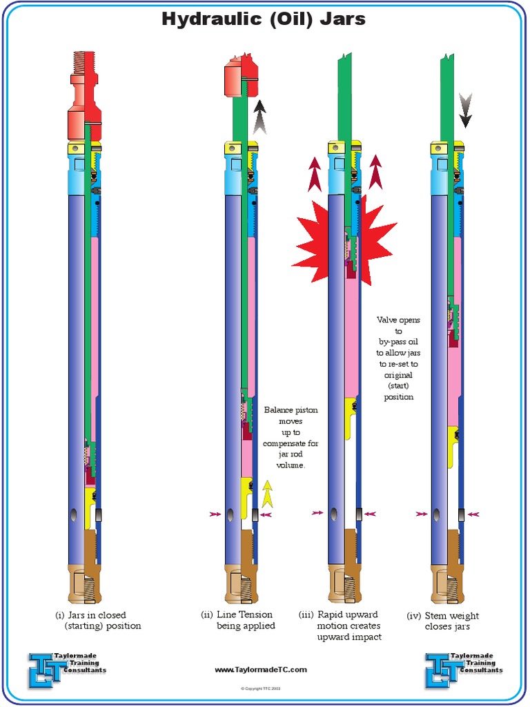 OriginalTtc Hydr Jarsa4 Hydraulic (Oil) Jars PDF