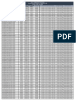 Rol Informacoes Classificadas SG 2022 Consolidadas