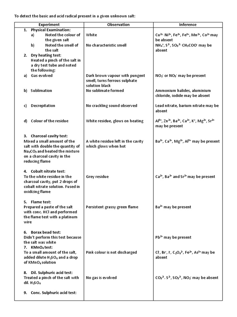 Salt Analysis Barium Nitrate PDF Ammonium Sets Of Chemical Elements