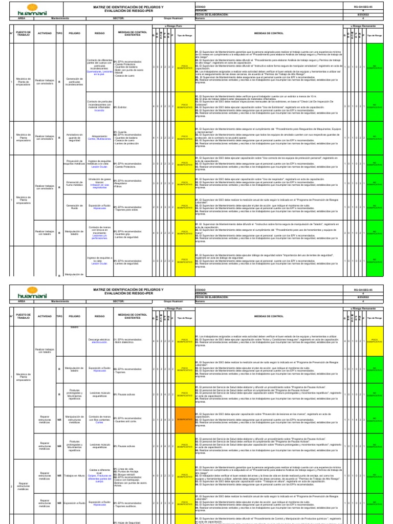 Evaluación de Riesgos en Mantenimiento | PDF | Seguridad y salud ...