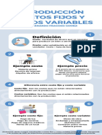 Costos Fijos y Variables