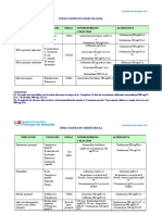 Infeciones en Ginecologia Antibioticos