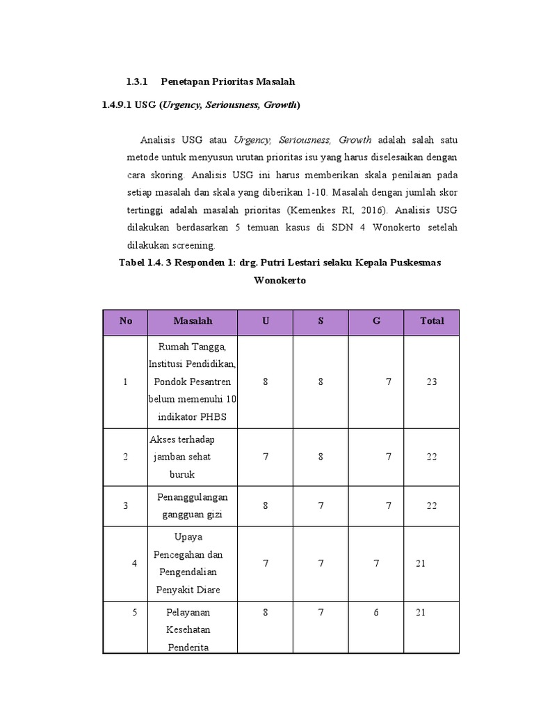 Analisis Prioritas Masalah USG | PDF