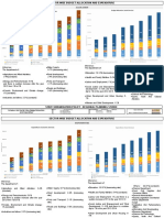 Gujarat - Sector Wise Budget Analysis