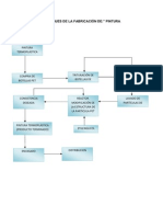 Diagrama de Bloques de La Fabricación de