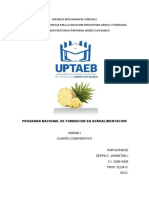 Cuadro de Los Frutos PDF