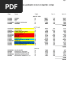 Precios y Cantidades de Recursos Requeridos Por Tipo: Código Recurso Unidad Precio S/. Parcial S