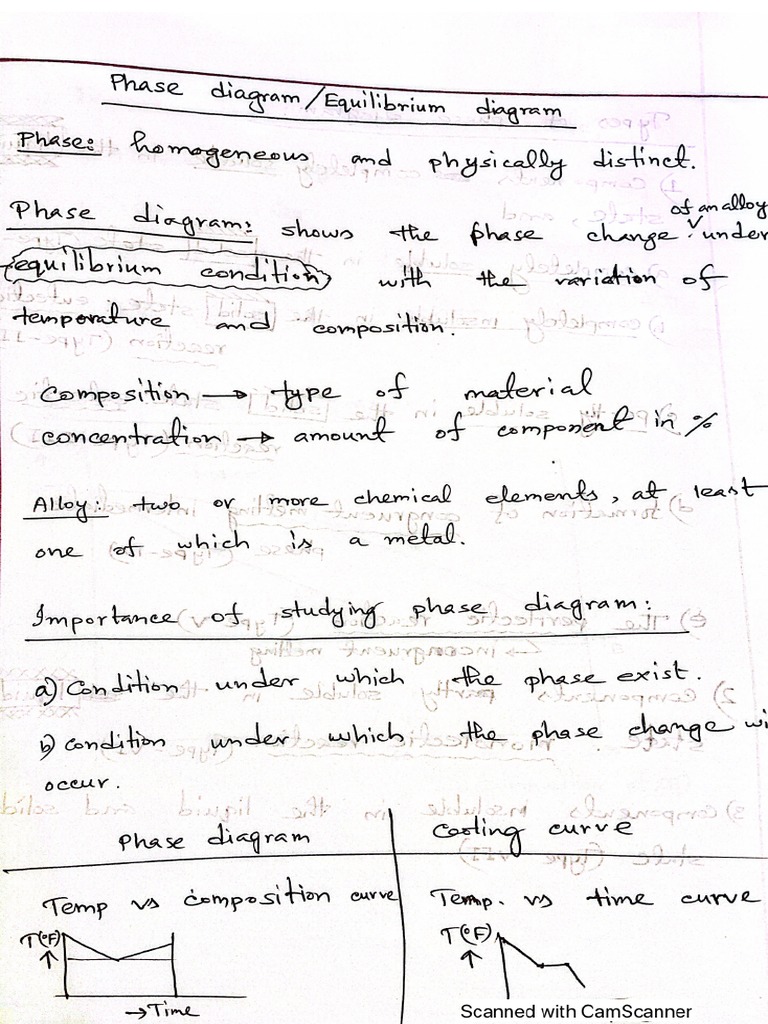 Phase Diagram | PDF