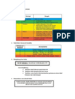 Analisa Grading Risiko