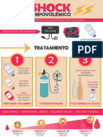 Shock Hipovolemico REGISTRADO