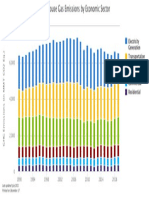 Greenhouse Gas Emissions