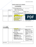 Categorías Gramaticales Variables Bachillerato