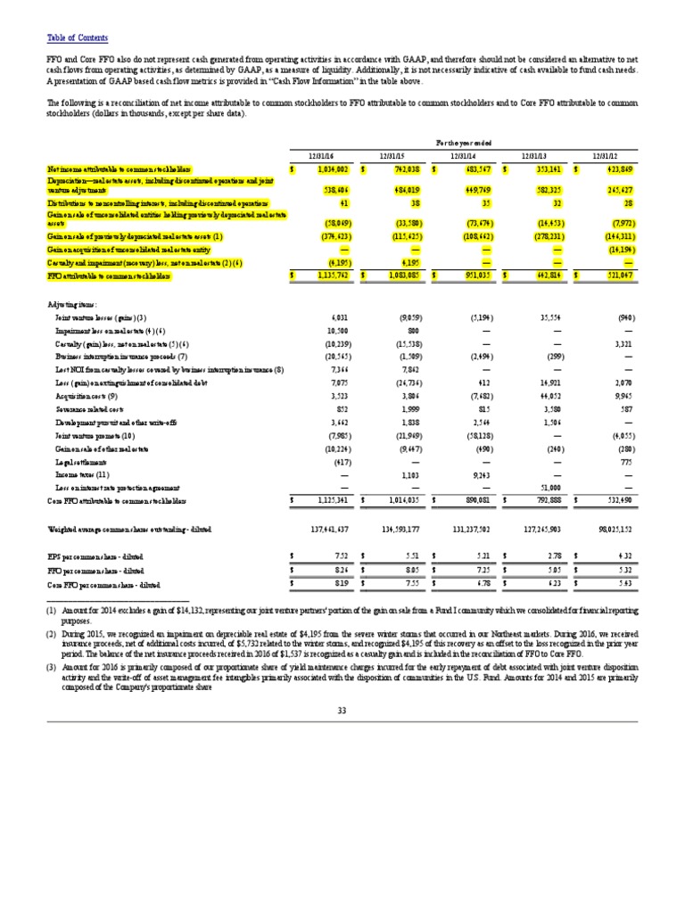 FFO and Core FFO reconciliation PDF Expense