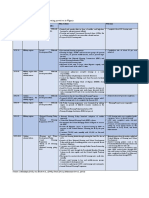 History of Naija Housing Programs