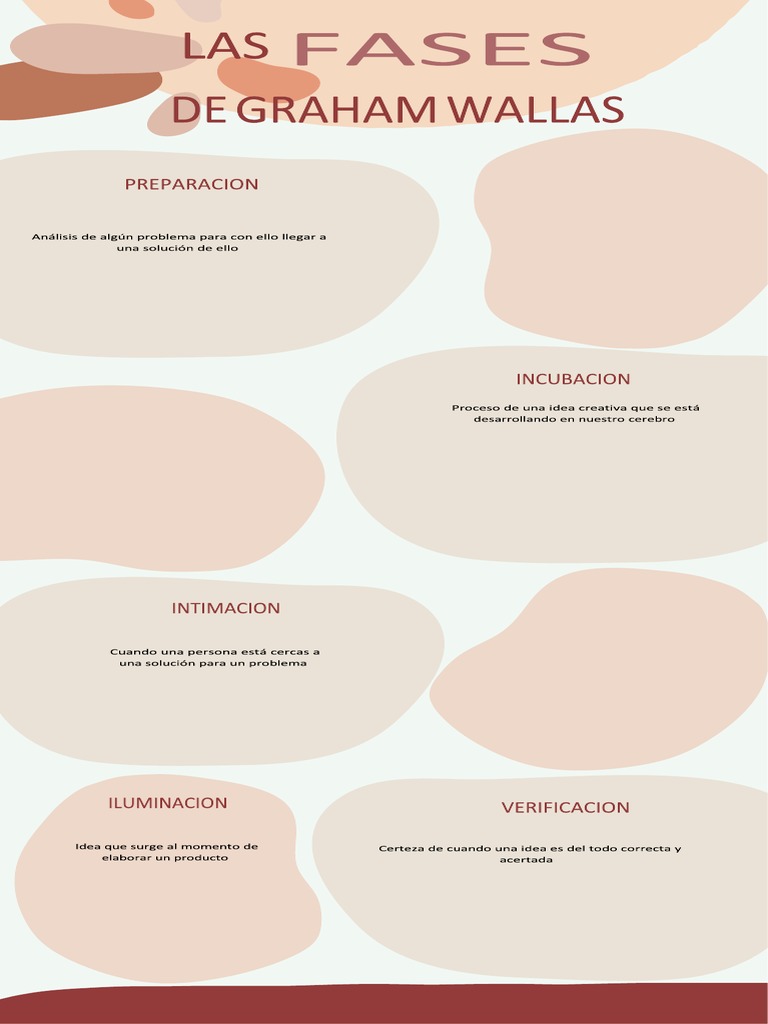 Fases de Graham Wallas 2 PDF