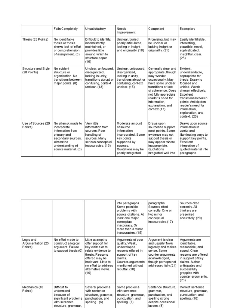 Paper Grading Rubric | PDF