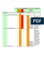 Policy Assessment - sustainable environment