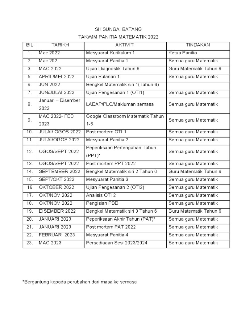 TAKWIM PANITIA MATEMATIK SKSB 2022 | PDF