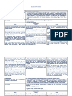 Competencias y Desempeño Nuevo Curriculo V1