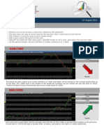 Forex Market Insight 10 August 2011