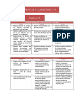 Actividades Previas A La Sesión de Cte....