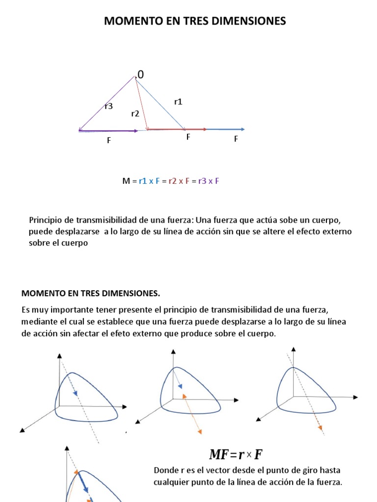 Momento de Una Fuerza. (Espacio) | PDF | Vector Euclidiano | Rotación