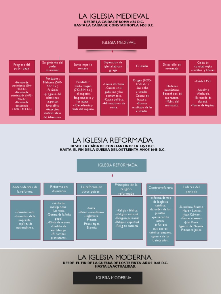 Historia de La Iglesia | PDF | protestantismo | Cruzadas