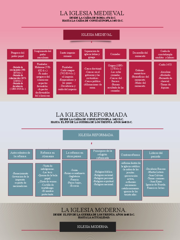 Historia de La Iglesia | PDF | protestantismo | Cruzadas