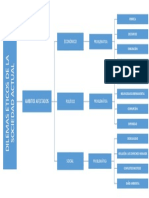 Mapa Conceptual Problemas Eticos Sociedad Actual