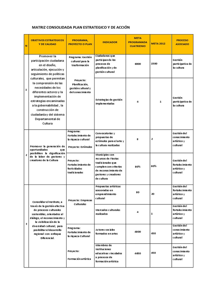 Ejemplo Plan - Estrategico | PDF | Planificación estratégica | Marketing