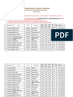 Merit List BDS 2022-23