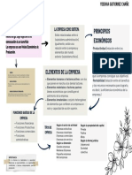 Verde y Durazno Plantas Divertido e Ilustrativo Horizontal Investigación Universitaria Póster