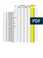 Apd Rpu2 Januari 2022