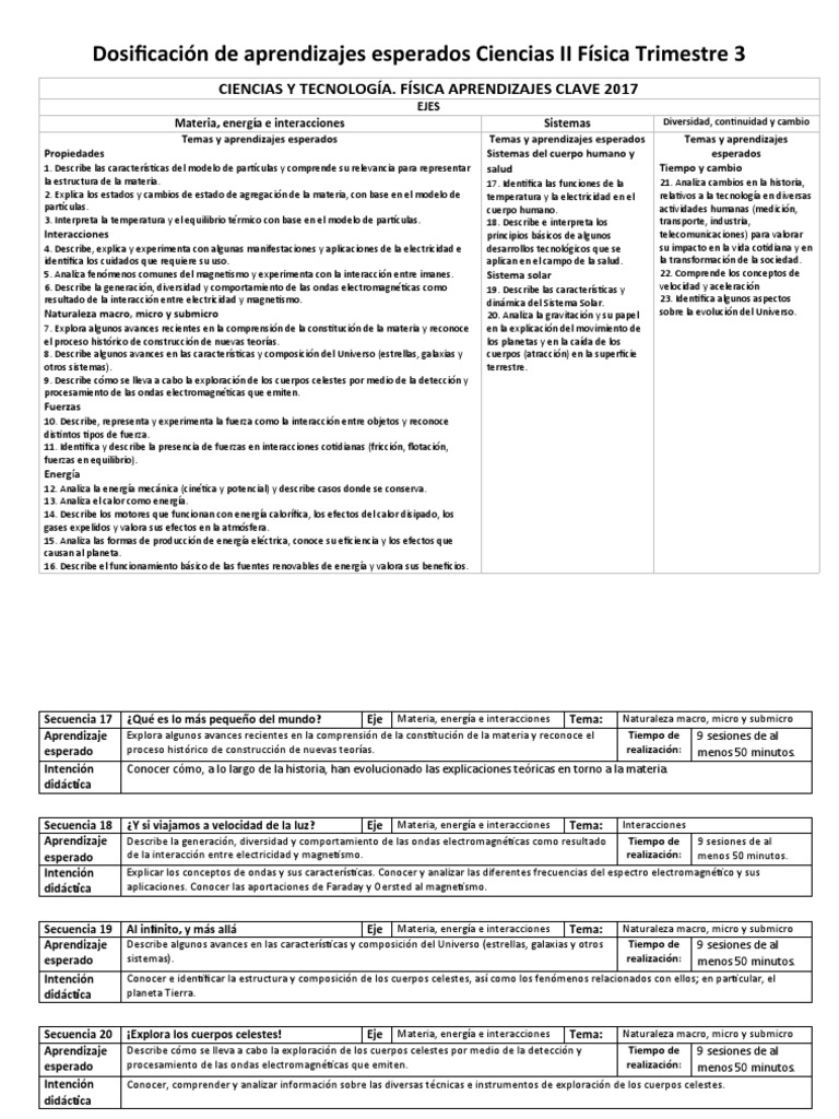 Dosificación de Aprendizajes Esperados Ciencias II Física Trimestre 3 ...