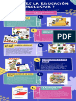 Infografía Educación Inclusiva