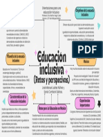 Educación Inclusiva Retos y Perspectivas Mapa Mental