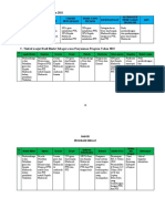 Program Bimlat Bab IIb Dan III