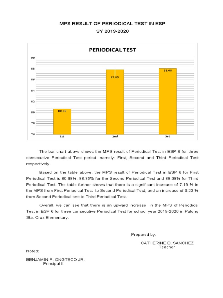 Overall MPS in ESP PDF