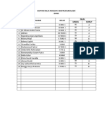 Daftar Nama Anggota Ekskul Band