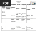 Educational Leadership-Practicum Grid