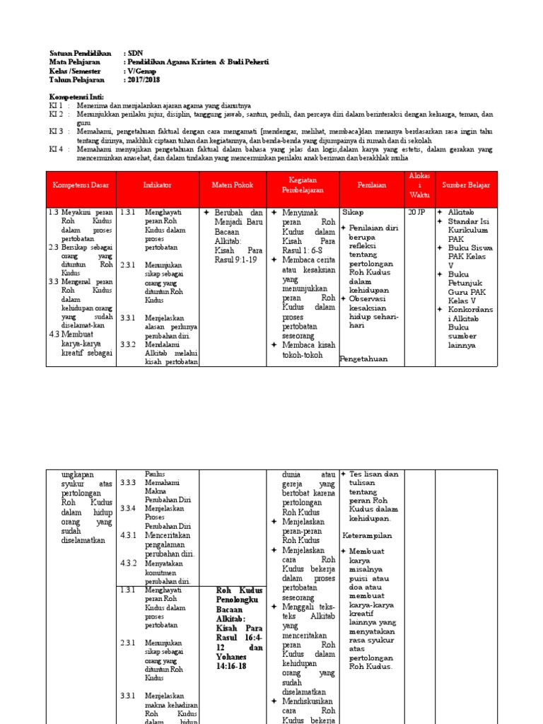 Pendidikan Agama Kristen Kelas V Pdf