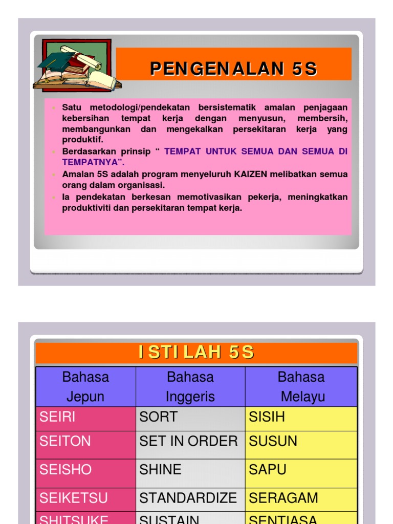 Pengenalan 5s