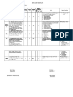 Evaluasi Pembelajaran